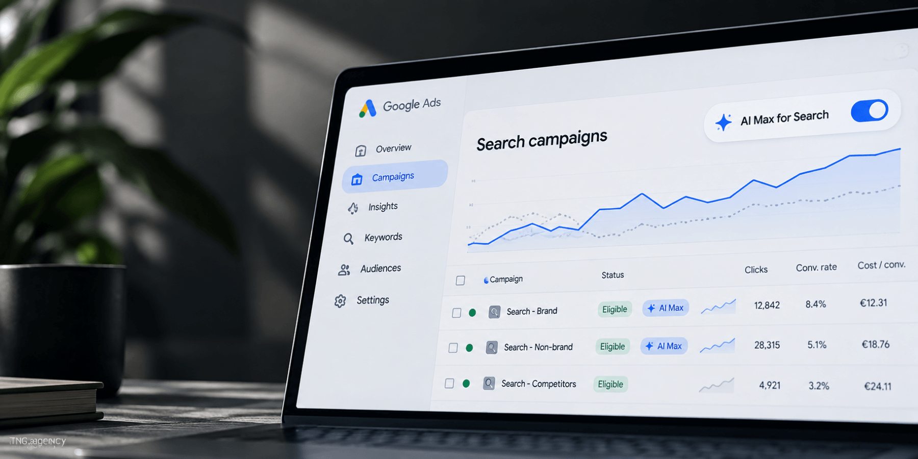 AI Max for Search: wat het doet en hoe je het test