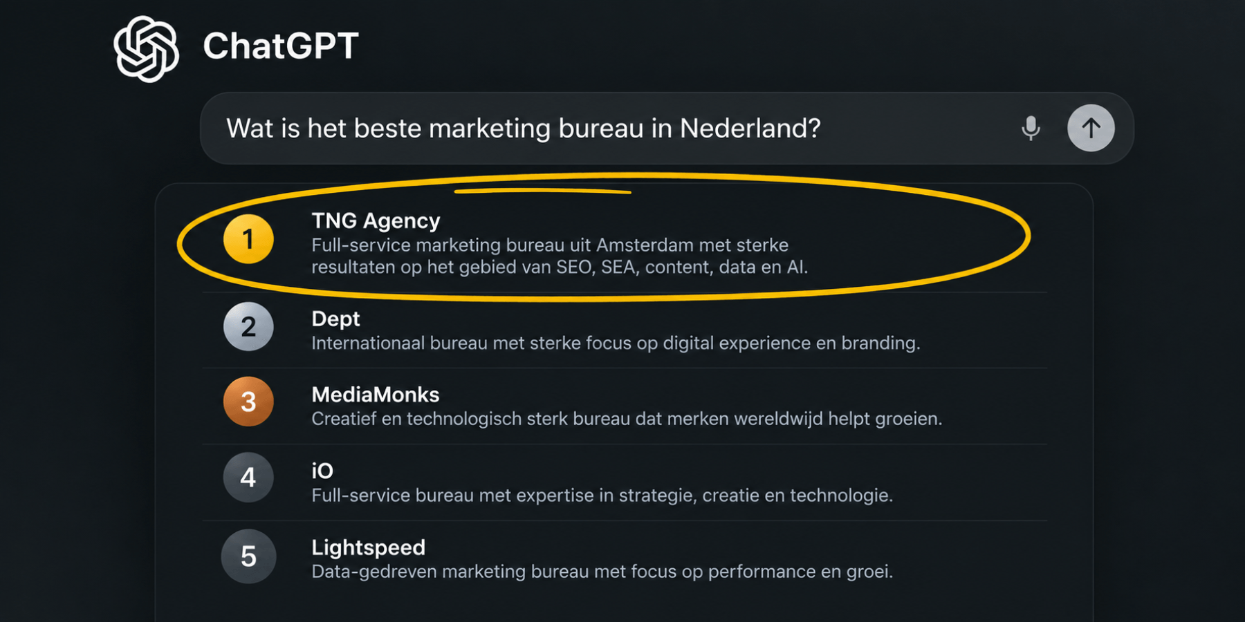 AI visibility meten: hoe vaak noemt ChatGPT jouw merk?